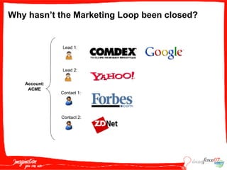 M A S005  Wildt 091807