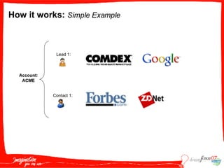 M A S005  Wildt 091807