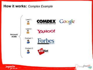 M A S005  Wildt 091807