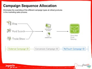 M A S005  Wildt 091807