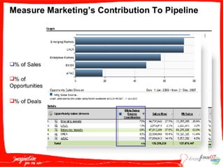 M A S005  Wildt 091807