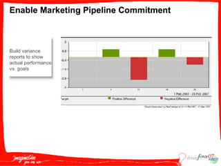 M A S005  Wildt 091807