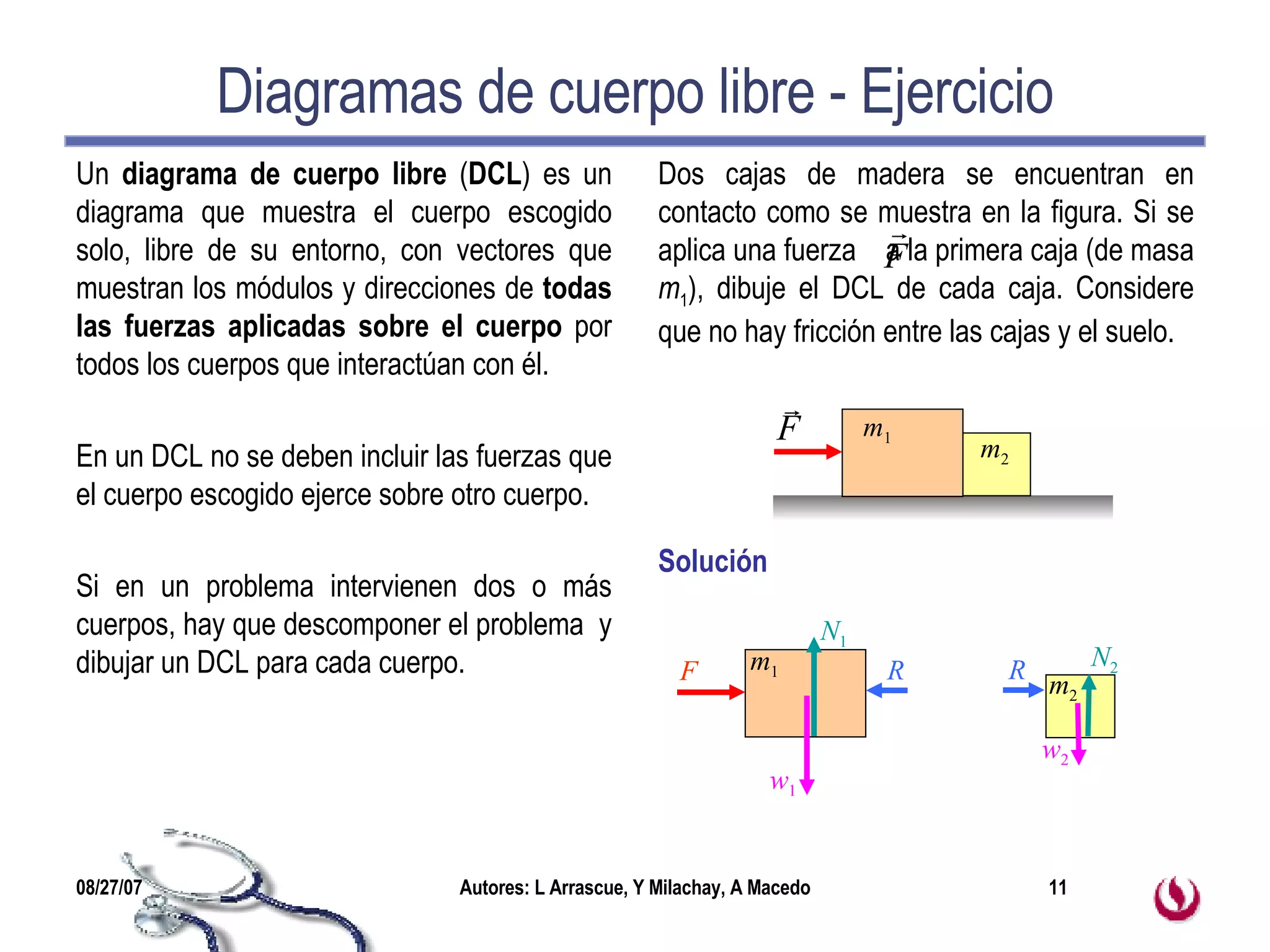 Diagramas de cuerpo libre - Ejercicio Un  diagrama de cuerpo libre  ( DCL ) es un diagrama que muestra el cuerpo escogido solo, libre de su entorno, con vectores que muestran los módulos y direcciones de  todas las fuerzas aplicadas sobre el cuerpo  por todos los cuerpos que interactúan con él. En un DCL no se deben incluir las fuerzas que el cuerpo escogido ejerce sobre otro cuerpo. Si en un problema intervienen dos o más cuerpos, hay que descomponer el problema  y dibujar un DCL para cada cuerpo. Dos cajas de madera se encuentran en contacto como se muestra en la figura. Si se aplica una fuerza  a la primera caja (de masa  m 1 ), dibuje el DCL de cada caja. Considere que no hay fricción entre las cajas y el suelo. Solución m 1 m 2 N 1 m 1 F R w 1 m 2 R w 2 N 2 