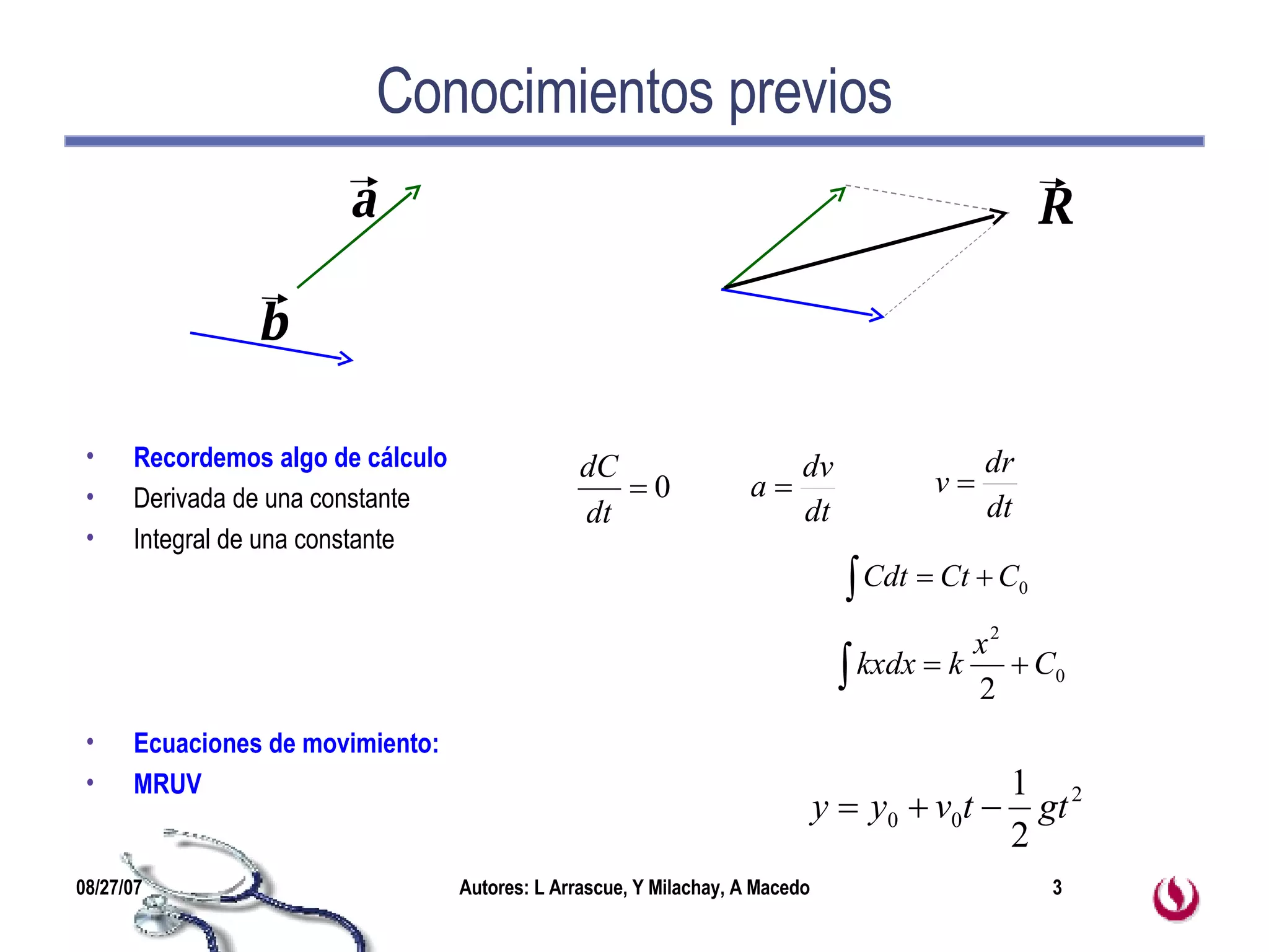 Conocimientos previos Recordemos algo de cálculo Derivada de una constante Integral de una constante Ecuaciones de movimiento: MRUV a b R 