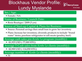 Blockhaus Vendor Profile:
       Lundy Myslande
Sex / Age:
 • Female / NA
Name of Business / Launch Date:
 • Rosie Boutique / 2009 (3 yrs)
Source of Start-up Capital & Plans for Business:
 • Source: Personal savings then small loan to grow her inventory
 • Plans: Increase her inventory; diversify products to include “brand
   name” items; purchase refrigerator to sell meats (poultry, beef)
Average cash sales pre-Kenbe La program (monthly):
 • ~$1,925 USD (~77,000 HTG)
Average T-Cash sales from Kenbe La clients (monthly):
 • ~$2,900 USD (~116,050 HTG)
Average number of Kenbe La clients (monthly):
 • 70
 