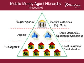 Mobile Money Agent Hierarchy
                    (illustrative)




         “Super Agents”              Financial Institutions
                                         (e.g. MFIs)


                                              Large Merchants /
         “Agents”                           Specialized Companies



“Sub Agents”                                      Local Retailers /
                                                   Small Vendors
 