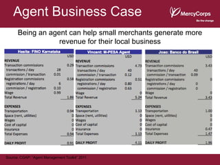 Agent Business Case
      Being an agent can help small merchants generate more
                  revenue for their local business




Source: CGAP: “Agent Management Toolkit” 2011
 
