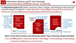 Information Systems and IT: Core Concepts 
ระบบสารสนเทศและเทคโนโลยีสารสนเทศ: แนวคิดสาคัญ1.2 
Copyright 2012 John Wiley & Sons, Inc. 
Figure 1.3 Four Basic Functions of an Information System: Input, Processing, Storage and Output 
ภาพ 1.3 หน้าที่พื้นฐานสี่ประการของระบบสารสนเทศ: การนาเข้าข้อมูล การประมวลผลข้อมูล การเก็บรักษาข้อมูล 
สารสนเทศ และผลผลิตของกระบวนการประมวลผล 
การนาเข้าข้อมูล 
การประมวลผลข้อมูล 
การเก็บรักษาข้อมูล 
ผลผลิตของกระบวนการประมวลผล 
-การตรวจสอบข้อมูล 
-การแสดงผลข้อมูลด้วย 
เครื่องพิมพ์ 
-การแสดงผลข้อมูลผ่าน 
ระบบเครือข่ายสื่อสาร 
-การแสดงผลข้อมูลผ่าน 
เครื่องเสียง 
An information System(IS) collects, processes, stores, analyzes, and distributes information for a specific purpose or objective. ระบบสารสนเทศทาการรวบรวมข้อมูล ประมวล เก็บรักษา วิเคราะห์ และ แจกจ่ายกระจายสารสนเทศเพื่อตอบสนองวัตถุประสงค์เฉพาะหรือเป้าหมายเฉพาะที่ต้องการ 
ส่วนต่อประสานกับผู้ใช้ 
-แป้นพิมพ์ 
-อุปกรณ์ส่งสัญญาณ 
เข้าคอมพิวเตอร์ 
-อุปกรณ์เปลี่ยนเสียง 
เป็นสัญญาณไฟฟ้า 
แหล่งของข้อมูล 
-เครือข่ายข้อมูล 
-สื่อบันทึกข้อมูล 
การประมวลผล 
-คานวณ 
-แปลงข้อมูล 
เก็บรักษาข้อมูล 
-หน่วยความจาหลัก 
-จานบันทึกข้อมูล 
12 
60  