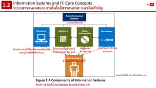 Information Systems and IT: Core Concepts 
ระบบสารสนเทศและเทคโนโลยีสารสนเทศ: แนวคิดสาคัญ1.2 
Figure 1.4 Components of Information Systems 
ภาพ 1.4 องค์ประกอบของระบบสารสนเทศ 
Copyright 2012 John Wiley & Sons, Inc. 
ส่วนต่อประสานกับผู้ใช้ 
ระบบสารสนเทศ 
โปรแกรมคอมพิวเตอร์ 
ส่วนระบบและประยุกต์ 
ส่วนประกอบที่เป็นเครื่องคอมพิวเตอร์ 
และอุปกรณ์ต่อพ่วงต่างๆ 
ข้อมูลและ 
สารสนเทศ 
กระบวนการทางาน 
ของระบบ 
13 
60  
