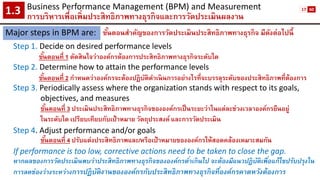 Business Performance Management (BPM) and Measurement 
การบริหารเพื่อเพิ่มประสิทธิภาพทางธุรกิจและการวัดประเมินผลงาน1.3 
Major steps in BPM are: 
Step 1. Decide on desired performance levels 
ขั้นตอนที่ 1ตัดสินใจว่าองค์กรต้องการประสิทธิภาพทางธุรกิจระดับใด 
Step 2. Determine how to attain the performance levels 
ขั้นตอนที่ 2กาหนดว่าองค์กรจะต้องปฏิบัติดาเนินการอย่างไรที่จะบรรลุระดับของประสิทธิภาพที่ต้องการ 
Step 3. Periodically assess where the organization stands with respect to its goals, 
objectives, and measures 
ขั้นตอนที่ 3ประเมินประสิทธิภาพทางธุรกิจขององค์กรเป็นระยะว่าในแต่ละช่วงเวลาองค์กรยืนอยู่ ในระดับใด เปรียบเทียบกับเป้าหมาย วัตถุประสงค์ และการวัดประเมิน 
Step 4. Adjust performance and/or goals 
ขั้นตอนที่4ปรับแต่งประสิทธิภาพและ/หรือเป้าหมายขององค์กรให้สอดคล้องเหมาะสมกัน 
If performance is too low, corrective actions need to be taken to close the gap. 
หากผลของการวัดประเมินพบว่าประสิทธิภาพทางธุรกิจขององค์กรต่าเกินไป จะต้องมีแนวปฏิบัติเพื่อแก้ไขปรับปรุงใน การลดช่องว่างระหว่างการปฏิบัติงานขององค์กรกับประสิทธิภาพทางธุรกิจที่องค์กรคาดหวังต้องการ 
ขั้นตอนสาคัญของการวัดประเมินประสิทธิภาพทางธุรกิจ มีดังต่อไปนี้ 
17 
60  