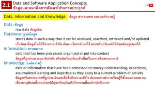 Data and Software Application Concepts 
ข้อมูลและแนวคิดการพัฒนาโปรแกรมประยุกต์2.1 
Data, Information and Knowledge 
ข้อมูล สารสนเทศ และองค์ความรู้ 
Data: ข้อมูล 
raw data ข้อมูลดิบ 
Database: ฐานข้อมูล 
stores data in such a way that it can be accessed, searched, retrieved and/or updated 
เก็บรักษาข้อมูลในวิธีที่สามารถเข้าถึง ค้นหา เรียกกลับมาใช้ และ/หรือปรับแต่งให้ทันสมัยอยู่เสมอได้ 
Information:สารสนเทศ 
data that has been processed, organized or put into context 
ข้อมูลที่ถูกประมวลผล จัดลาดับ หรือจัดเรียบเรียงเข้าเป็นเรื่องราวหรือสถานการณ์ 
Knowledge: องค์ความรู้ 
data or information that have been processed to convey understanding, experience, 
accumulated learning and expertise as they apply to a current problem or activity 
ข้อมูลหรือสารสนเทศที่ถูกประเมินผลเพื่อสื่อถึงความเข้าใจ ประสบการณ์ การเรียนรู้ที่สั่งสมมา และความ 
เชี่ยวชาญพิเศษซึ่งตอบโจทย์ปัญหาปัจจุบันหรือกิจกรรมที่องค์กรดาเนินการ 
38 
60  