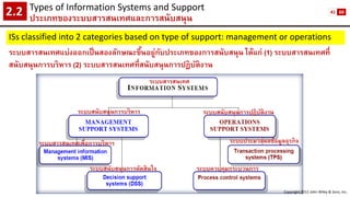 Types of Information Systems and Support 
ประเภทของระบบสารสนเทศและการสนับสนุน2.2 
ISs classified into 2 categories based on type of support: management or operations 
ระบบสารสนเทศแบ่งออกเป็นสองลักษณะขึ้นอยู่กับประเภทของการสนับสนุนได้แก่ (1) ระบบสารสนเทศที่ สนับสนุนการบริหาร (2)ระบบสารสนเทศที่สนับสนุนการปฏิบัติงาน 
Copyright 2012 John Wiley & Sons, Inc. 
ระบบสารสนเทศ 
ระบบสนับสนุนการบริหาร 
ระบบสนับสนุนการปฏิบัติงาน 
ระบบสารสนเทศเพื่อการบริหาร 
ระบบสนับสนุนการตัดสินใจ 
ระบบประมวลผลข้อมูลธุรกิจ 
ระบบควบคุมกระบวนการ 
41 
60  