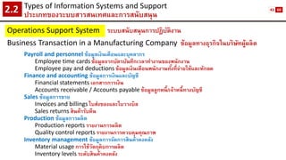 Types of Information Systems and Support 
ประเภทของระบบสารสนเทศและการสนับสนุน2.2 
Operations Support System 
ระบบสนับสนุนการปฏิบัติงาน 
Business Transaction in a Manufacturing Company 
ข้อมูลทางธุรกิจในบริษัทผู้ผลิต 
Payroll and personnel ข้อมูลเงินเดือนและบุคลากร 
Employee time cardsข้อมูลจากบัตรบันทึกเวลาทางานของพนักงาน 
Employee pay and deductionsข้อมูลเงินเดือนพนักงานทั้งที่จ่ายให้และหักลด 
Finance and accountingข้อมูลการเงินและบัญชี 
Financial statementsเอกสารการเงิน 
Accounts receivable / Accounts payableข้อมูลลูกหนี้/เจ้าหนี้ทางบัญชี 
Salesข้อมูลการขาย 
Invoices and billingsใบส่งของและใบวางบิล 
Sales returnsสินค้ารับคืน 
Productionข้อมูลการผลิต 
Production reportsรายงานการผลิต 
Quality control reportsรายงานการควบคุมคุณภาพ 
Inventory managementข้อมูลการจัดการสินค้าคงคลัง 
Material usageการใช้วัตถุดิบการผลิต 
Inventory levelsระดับสินค้าคงคลัง 
43 
60  