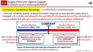 Supply Chain and Logistics Support 
สายโซ่อุปทานและการสนับสนุนโลจิสติกส์2.3 
Figure 2.8 Backstream and upstream components of a supply chain. 
ภาพ 2.8 องค์ประกอบต้นน้าและปลายน้าของสายโซ่อุปทาน 
A company’s Competitive Advantage 
—low cost, reliability, quality, or speed to market—depends on how well the supply chain is managed.อาทิ การดาเนินงานด้วยต้นทุนที่ต่ามีความน่าเชื่อถือไว้วางใจ มีคุณภาพ มีความเร็วในการนาสินค้า/บริการ ออกสู่ตลาด เป็นต้น ซึ่งล้วนขึ้นอยู่กับว่าองค์กรและพันธมิตรธุรกิจจะบริหารจัดการสายโซ่อุปทานได้ดีเพียงใด 
Copyright 2012 John Wiley & Sons, Inc. 
ความได้เปรียบในการแข่งขันขององค์กร 
องค์กร 
ต้นน้าสายโซ่อุปทาน 
ปลายน้าสายโซ่อุปทาน 
ผู้จัดหาวัตถุดิบการผลิต 
แหล่งของสินค้า/บริการ 
ป้อนเข้าสู่องค์กร 
ลูกค้าและผู้ซื้อสินค้า 
บริการขององค์กร 
49 
60  