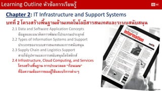 Learning Outline หัวข้อการเรียนรู้ 
Chapter 2: IT Infrastructure and Support Systems 
บทที่ 2 โครงสร้างพื้นฐานด้านเทคโนโลยีสารสนเทศและระบบสนับสนุน 
2.1 Data and Software Application Concepts 
ข้อมูลและแนวคิดการพัฒนาโปรแกรมประยุกต์ 
2.2 Types of Information Systems and Support 
ประเภทของระบบสารสนเทศและการสนับสนุน 
2.3 Supply Chain and Logistics Support 
สายโซ่อุปทานและการสนับสนุนโลจิสติกส์ 
2.4 Infrastructure, Cloud Computing, and Services 
โครงสร้างพื้นฐาน การประมวลผล “ก้อนเมฆ” 
ที่อิงความต้องการของผู้ใช้และบริการต่างๆ 
Picture: aslib.com 
52 
60  