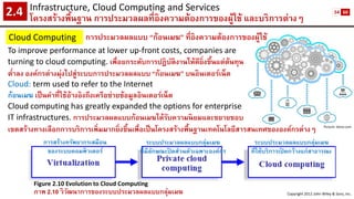 Infrastructure, Cloud Computing and Services 
โครงสร้างพื้นฐาน การประมวลผลที่อิงความต้องการของผู้ใช้ และบริการต่างๆ2.4 
Figure 2.10 Evolution to Cloud Computing 
ภาพ 2.10วิวัฒนาการของระบบประมวลผลแบบกลุ่มเมฆ 
Cloud Computing 
การประมวลผลแบบ “ก้อนเมฆ” ที่อิงความต้องการของผู้ใช้ 
Copyright 2012 John Wiley & Sons, Inc. 
การสร้างทรัพยากรเสมือน 
ของระบบคอมพิวเตอร์ 
ระบบประมวลผลแบบกลุ่มเมฆ 
ที่มีลักษณะปิดส่วนตัวเฉพาะองค์กร 
ระบบประมวลผลแบบกลุ่มเมฆ 
ที่ให้บริการเปิดกว้างแก่สาธารณะ 
To improve performance at lower up-front costs, companies are 
turning to cloud computing. เพื่อยกระดับการปฏิบัติงานให้ดียิ่งขึ้นแต่ต้นทุน 
ต่าลง องค์กรต่างมุ่งไปสู่ระบบการประมวลผลแบบ “ก้อนเมฆ” บนอินเตอร์เน็ต 
Cloud: term used to refer to the Internet 
ก้อนเมฆ เป็นคาที่ใช้อ้างอิงถึงเครือข่ายข้อมูลอินเตอร์เน็ต 
Cloud computing has greatly expanded the options for enterprise 
IT infrastructures.การประมวลผลแบบก้อนเมฆได้รับความนิยมและขยายขอบ 
เขตสร้างทางเลือกการบริการเพิ่มมากยิ่งขึ้นเพื่อเป็นโครงสร้างพื้นฐานเทคโนโลยีสารสนเทศขององค์กรต่างๆ 
Picture: dvice.com 
54 
60  