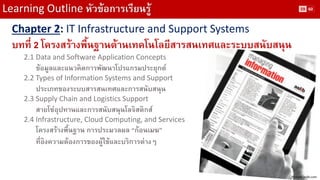 Learning Outline หัวข้อการเรียนรู้ 
Chapter 2: IT Infrastructure and Support Systems 
บทที่ 2 โครงสร้างพื้นฐานด้านเทคโนโลยีสารสนเทศและระบบสนับสนุน 
2.1 Data and Software Application Concepts 
ข้อมูลและแนวคิดการพัฒนาโปรแกรมประยุกต์ 
2.2 Types of Information Systems and Support 
ประเภทของระบบสารสนเทศและการสนับสนุน 
2.3 Supply Chain and Logistics Support 
สายโซ่อุปทานและการสนับสนุนโลจิสติกส์ 
2.4 Infrastructure, Cloud Computing, and Services 
โครงสร้างพื้นฐาน การประมวลผล “ก้อนเมฆ” 
ที่อิงความต้องการของผู้ใช้และบริการต่างๆ 
Picture: aslib.com 
59 
60  