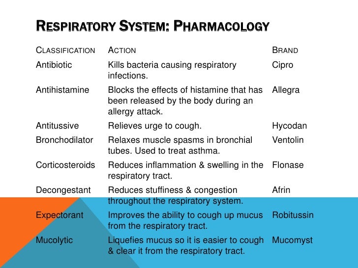 M. Altman Presentation Ch. 7 Respiratory System Drugs