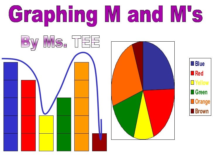 M And M Powerpoint