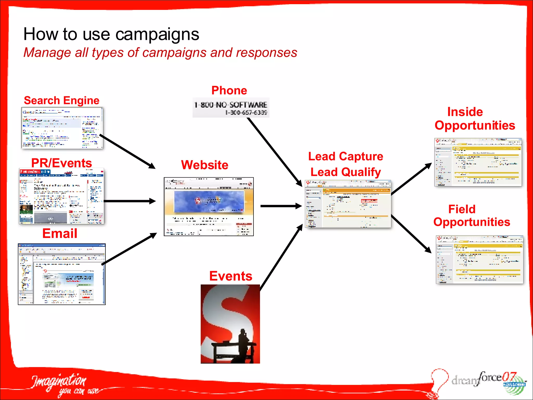 Inside Opportunities Field Opportunities Lead Capture Lead Qualify Website Events How to use campaigns  Manage all types of campaigns and responses Phone Search Engine PR/Events Email 