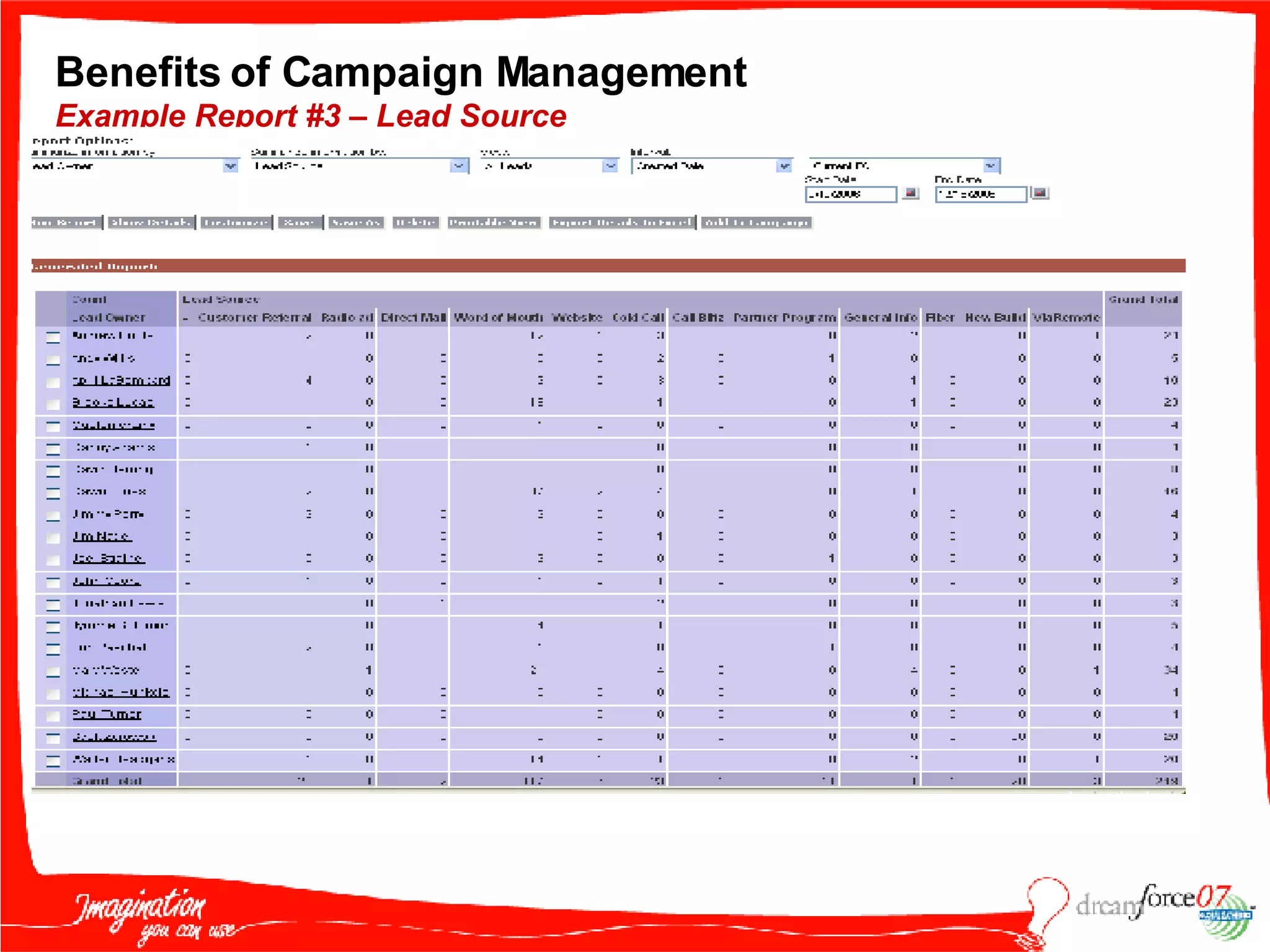 Benefits of Campaign Management Example Report #3 – Lead Source 