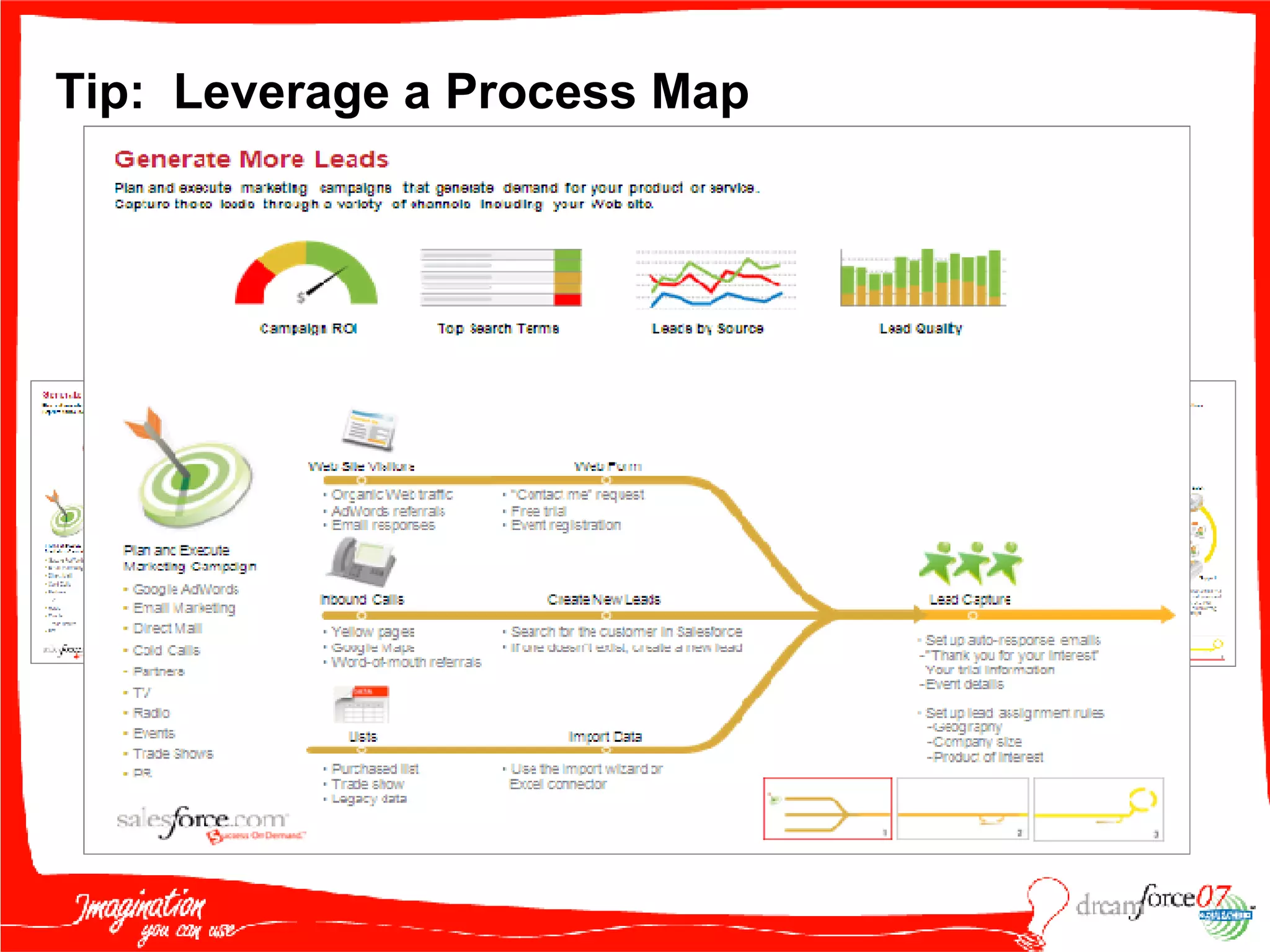 Tip:  Leverage a Process Map Updated – SFGA Blog http://blogs.salesforce.com/adwords/2007/06/process_maps_ge.html 