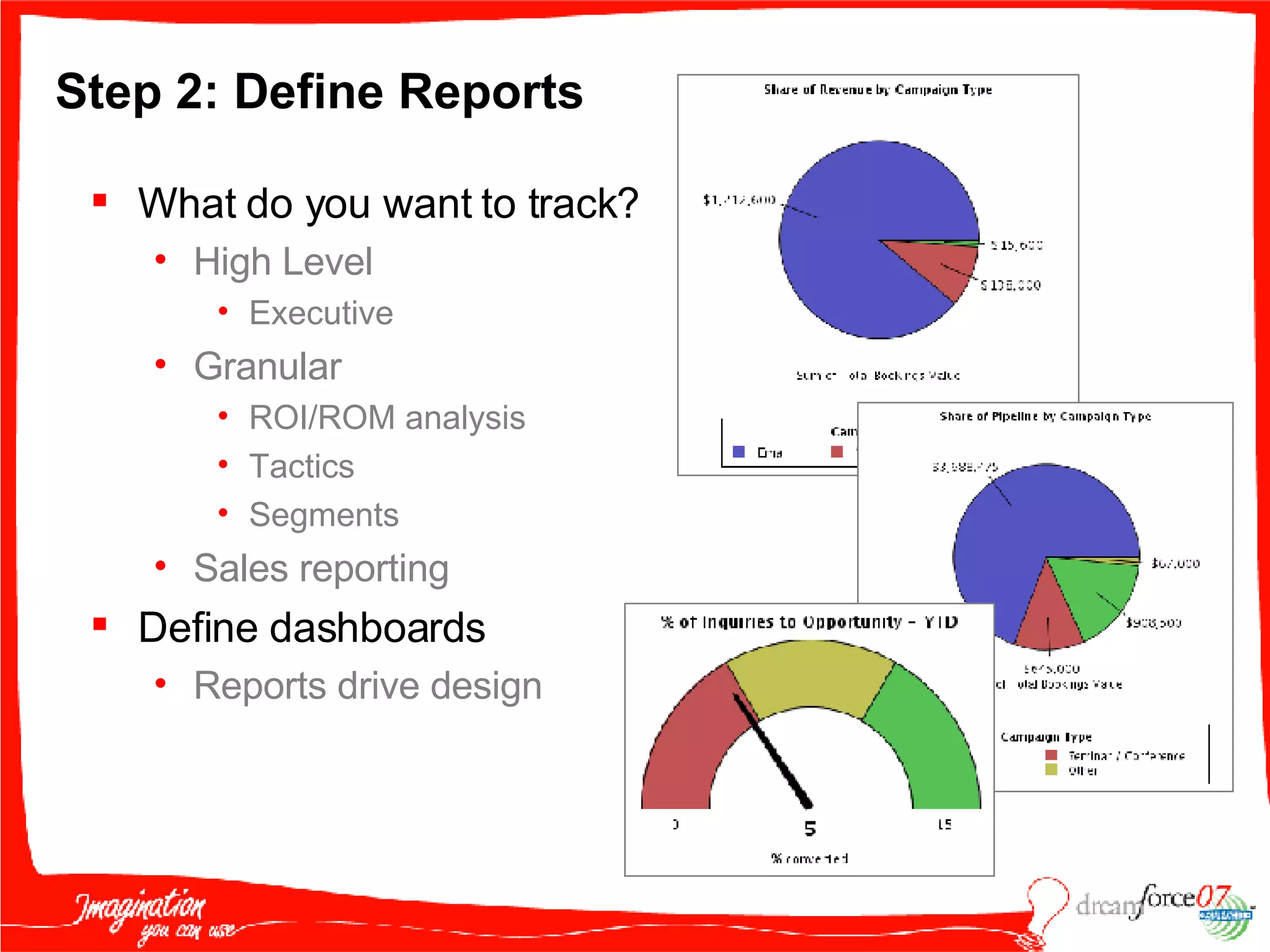 Step 2: Define Reports What do you want to track? High Level Executive Granular ROI/ROM analysis Tactics Segments Sales reporting Define dashboards  Reports drive design 