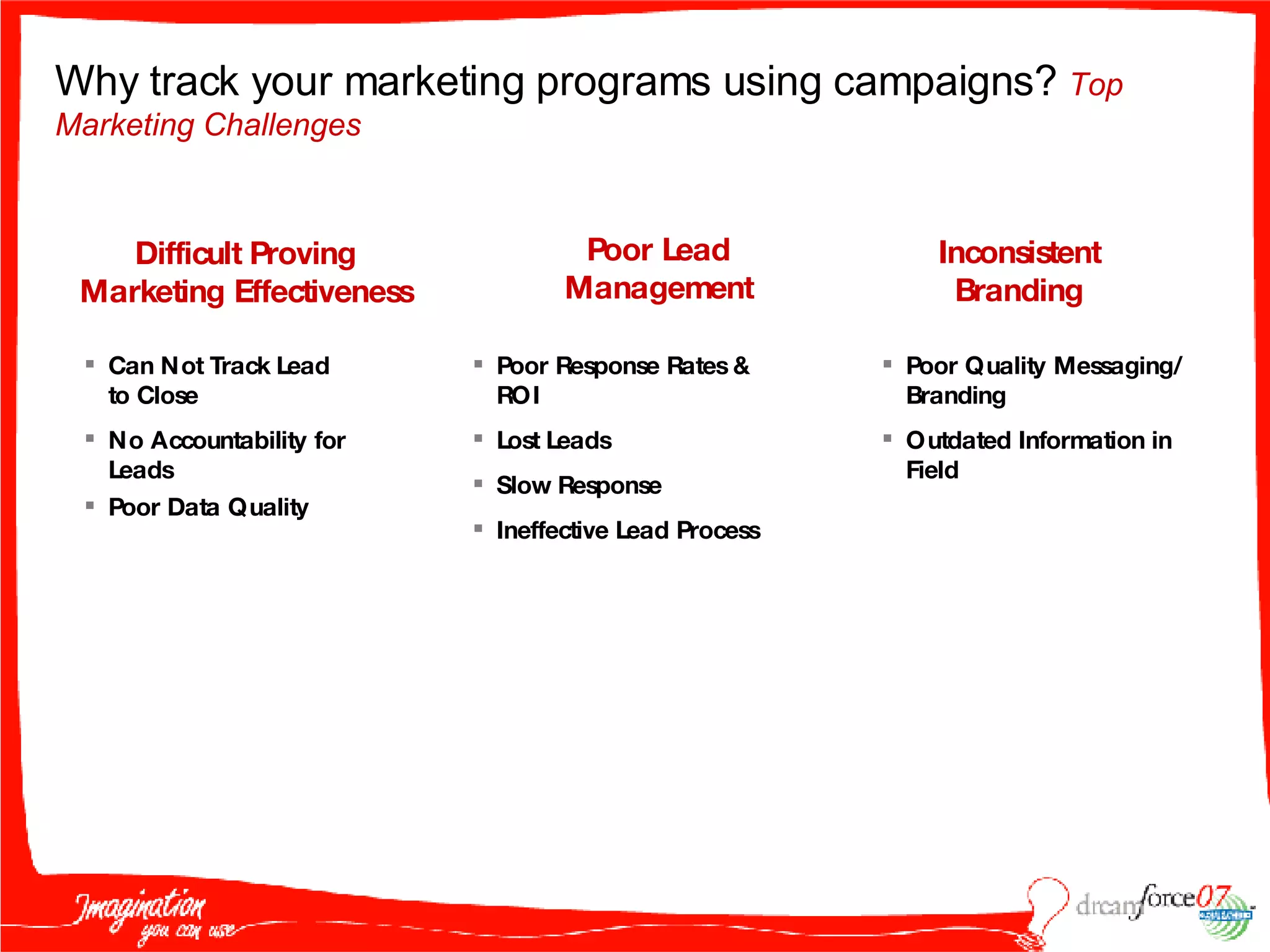 Poor Lead Management Inconsistent Branding Poor Response Rates & ROI Lost Leads Slow Response Ineffective Lead Process Poor Quality Messaging/ Branding Outdated Information in Field Difficult Proving Marketing Effectiveness Can Not Track Lead to Close No Accountability for Leads Poor Data Quality Why track your marketing programs using campaigns?  Top Marketing Challenges 