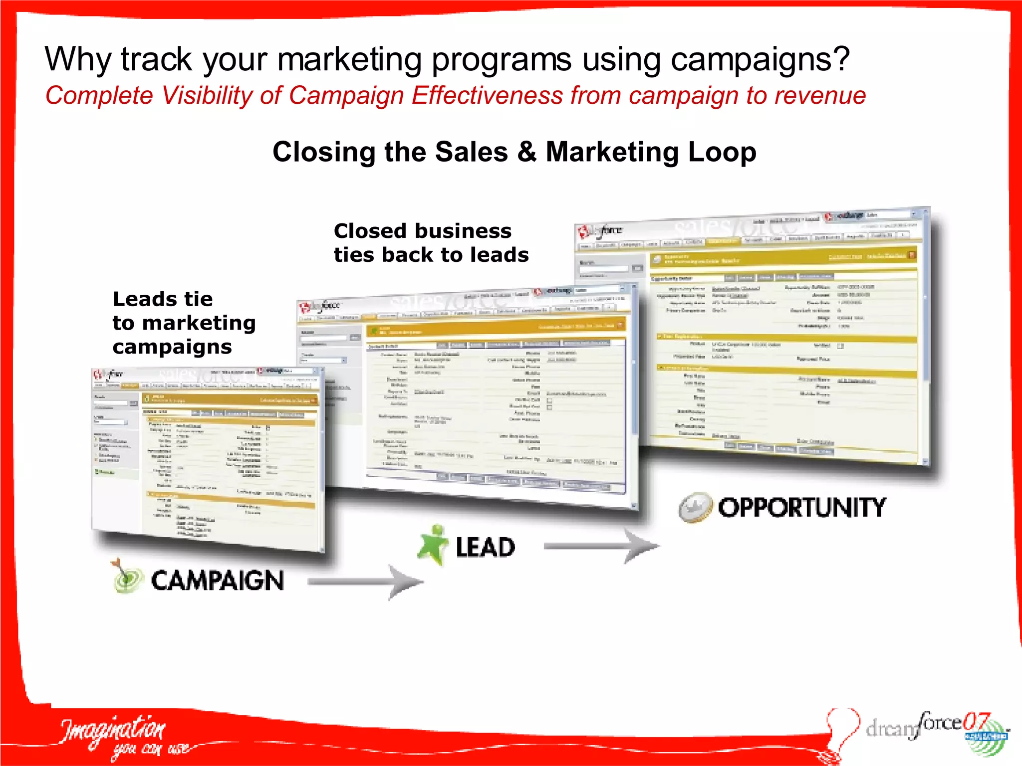 Automated & Optimized Lead Management Closed business  ties back to leads Leads tie to marketing campaigns Why track your marketing programs using campaigns?   Complete Visibility of Campaign Effectiveness from campaign to revenue Closing the Sales & Marketing Loop 