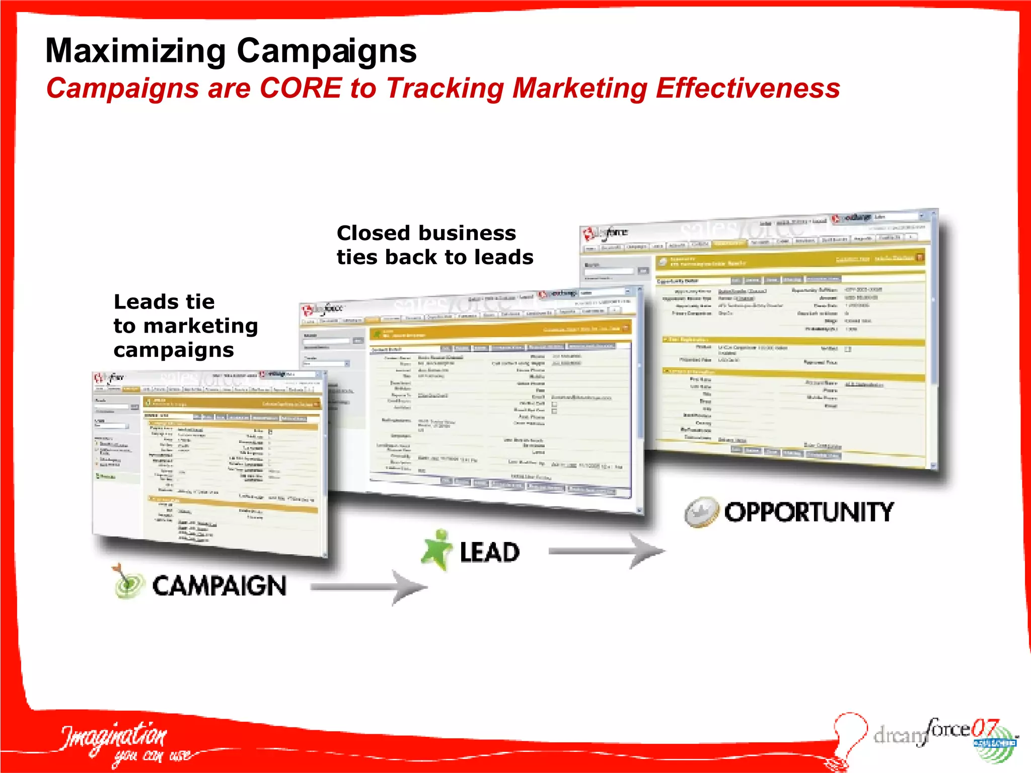 Maximizing Campaigns  Campaigns are CORE to Tracking Marketing Effectiveness Closed business  ties back to leads Leads tie to marketing campaigns 
