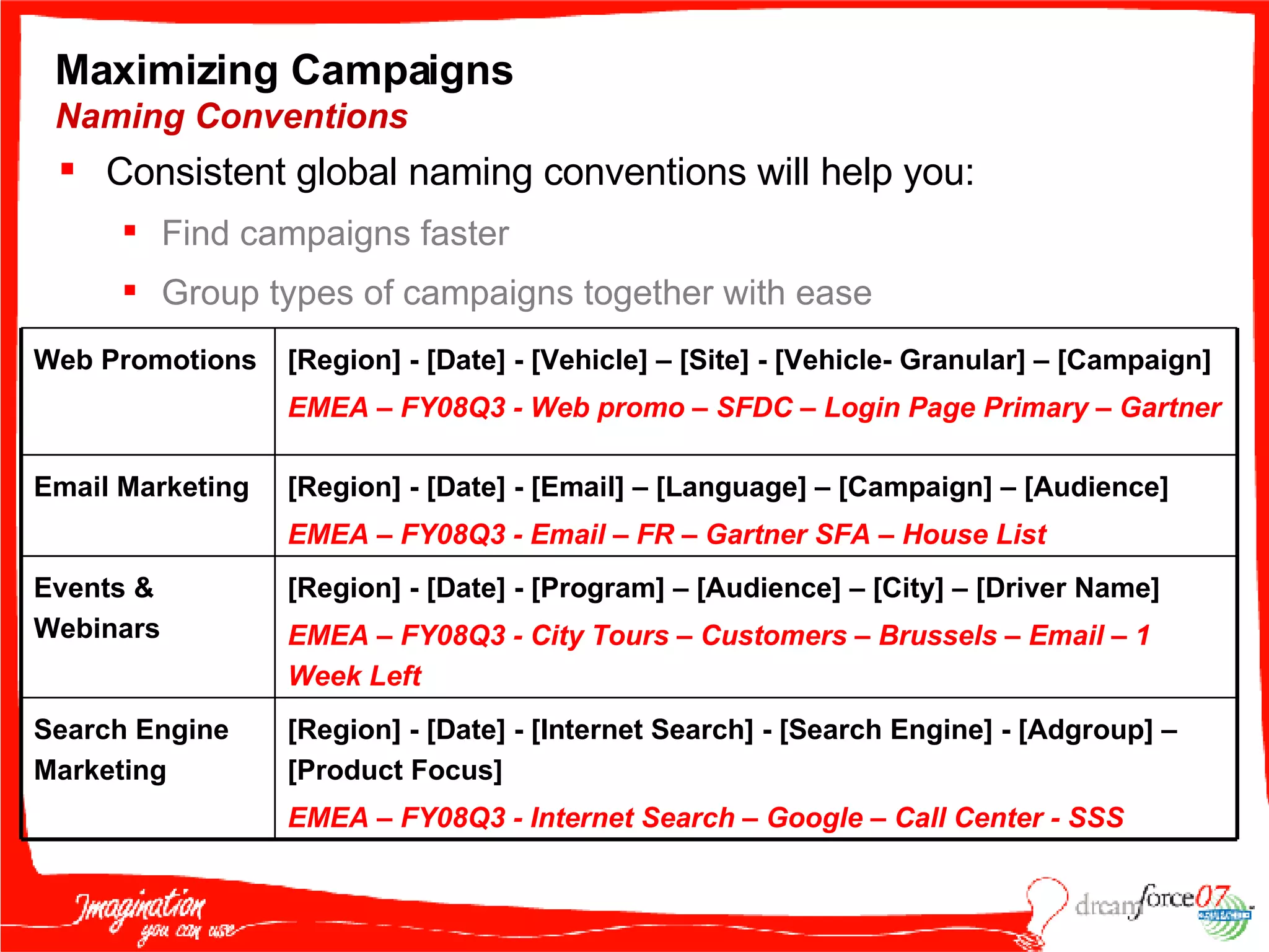 Maximizing Campaigns  Naming Conventions Consistent global naming conventions will help you: Find campaigns faster Group types of campaigns together with ease [Region] - [Date] - [Internet Search] - [Search Engine] - [Adgroup] – [Product Focus]  EMEA – FY08Q3 - Internet Search – Google – Call Center - SSS Search Engine Marketing [Region] - [Date] - [Program] – [Audience] – [City] – [Driver Name]  EMEA – FY08Q3 - City Tours – Customers – Brussels – Email – 1 Week Left Events & Webinars [Region] - [Date] - [Email] – [Language] – [Campaign] – [Audience] EMEA – FY08Q3 - Email – FR – Gartner SFA – House List Email Marketing [Region] - [Date] - [Vehicle] – [Site] - [Vehicle- Granular] – [Campaign] EMEA – FY08Q3 - Web promo – SFDC – Login Page Primary – Gartner Web Promotions 