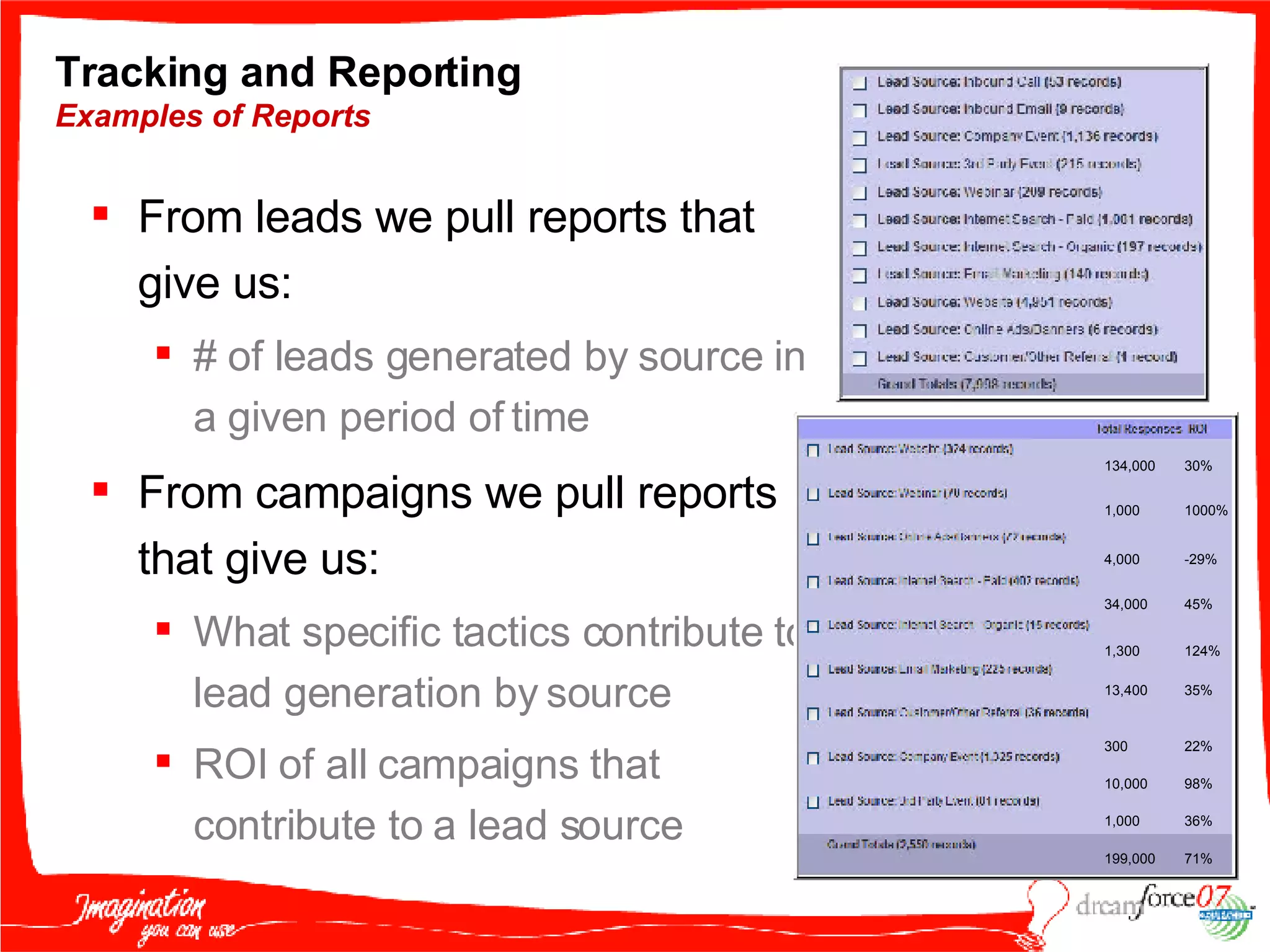 Tracking and Reporting  Examples of Reports From leads we pull reports that give us: # of leads generated by source in a given period of time From campaigns we pull reports that give us: What specific tactics contribute to lead generation by source ROI of all campaigns that contribute to a lead source 134,000 1,000 4,000 34,000 1,300 13,400 300 10,000 1,000 199,000 30% 1000% -29% 45% 124% 35% 22% 98% 36% 71% 