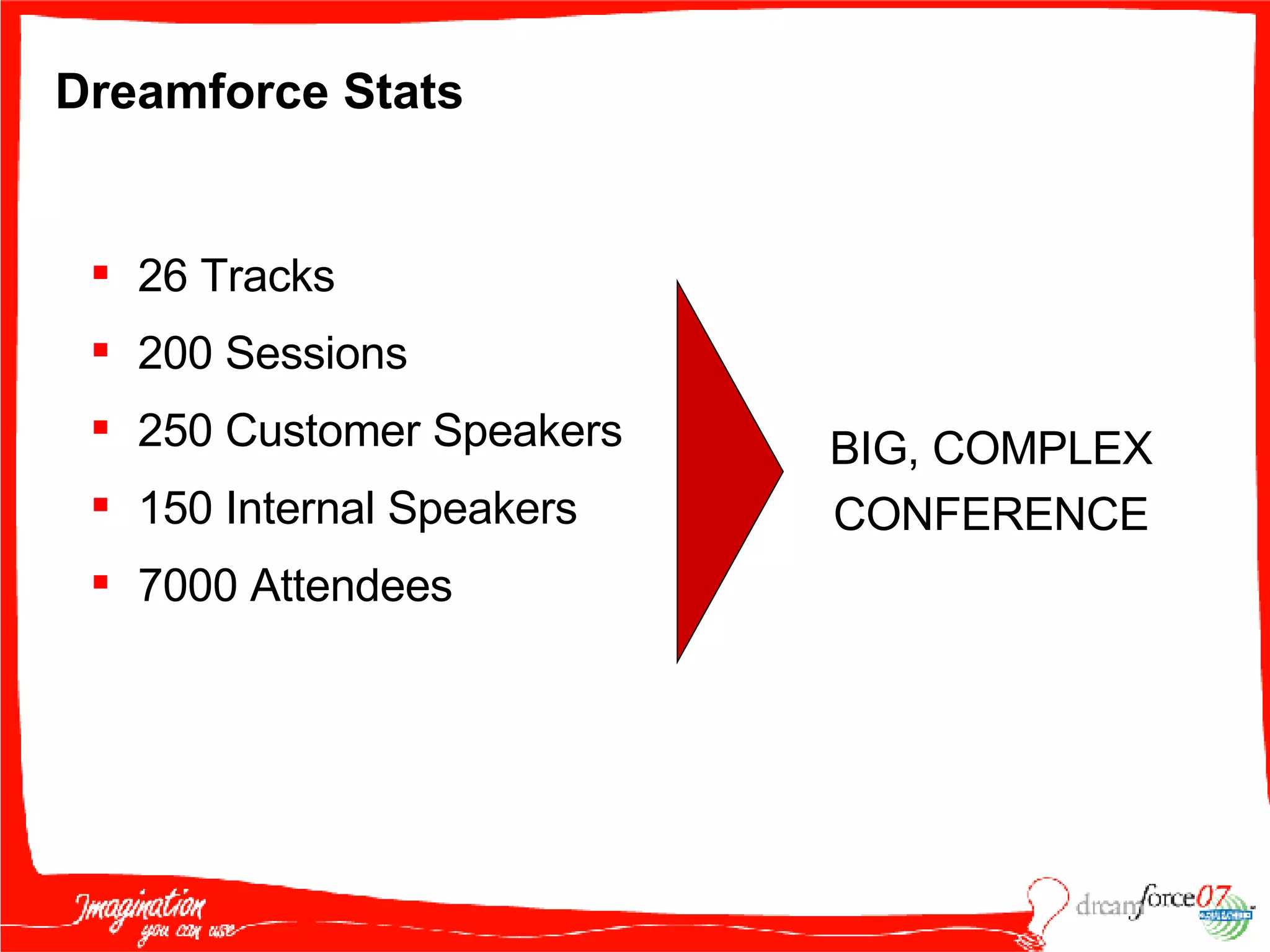 Dreamforce Stats 26 Tracks 200 Sessions 250 Customer Speakers 150 Internal Speakers 7000 Attendees BIG, COMPLEX CONFERENCE 