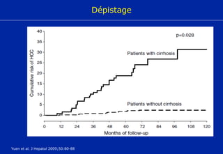 Yuen et al. J Hepatol 2009;50:80-88 Dépistage 