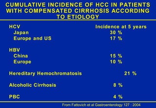 CUMULATIVE INCIDENCE OF HCC IN PATIENTS WITH COMPENSATED CIRRHOSIS ACCORDING TO ETIOLOGY HCV Incidence at 5 years Japan 30 % Europe and US 17 % HBV China  15 % Europe 10 % Hereditary Hemochromatosis 21 % Alcoholic Cirrhosis    8 % PBC   4 % From Fattovich et al Gastroenterology 127 : 2004 