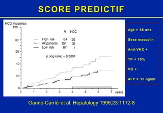 SCORE PREDICTIF Ganne-Carrié et al. Hepatology 1996;23:1112-8 Age > 55 ans Sexe masculin Anti-VHC + TP < 70% VO + AFP > 15 ng/ml 