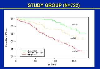 STUDY GROUP (N=722) n=188 n =242 n =263 
