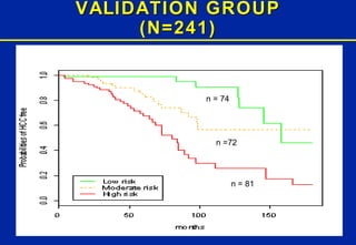 VALIDATION GROUP (N=241) n = 74 n =72 n = 81 