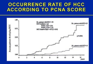 OCCURRENCE RATE OF HCC ACCORDING TO PCNA SCORE 