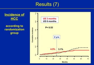 P= 0.53 2 yrs Incidence of HCC according to randomization group Results (7) US 3 months US 6 months 3.1% 4.5 % 0 10 20 30 40 50 60 70 0.0 0.2 0.4 0.6 0.8 1.0 Months Cumulative incidence 