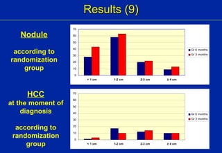 Results (9) Nodule according to randomization group HCC at the moment of diagnosis according to randomization group 