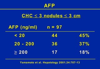 AFP CHC ≤ 3 nodules ≤ 3 cm AFP (ng/ml) n = 97 < 20  44 45% 20 - 200  36 37% ≥  200  17 18% Yamamoto et al. Hepatology 2001;34:707-13 