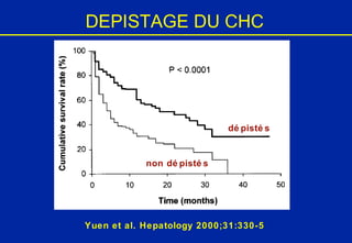 Yuen et al. Hepatology 2000;31:330-5 DEPISTAGE DU CHC dépistés non dépistés 