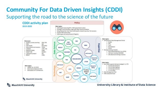 University Library & Institute of Data Science
Community For Data Driven Insights (CDDI)
Supporting the road to the science of the future
 