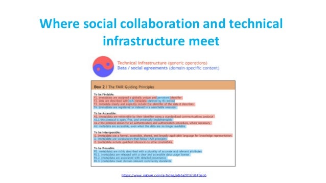https://www.nature.com/articles/sdata201618#Sec6
Where social collaboration and technical
infrastructure meet
 