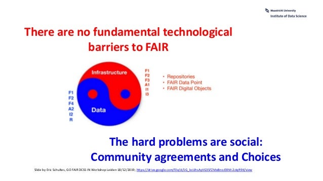 There are no fundamental technological
barriers to FAIR
Slide by Eric Schultes, GO FAIR DCSS IN Workshop Leiden 18/12/2019; https://drive.google.com/file/d/1G_bcUhsAyVG3SFZMoBnoJ59M-2zIqR9K/view
The hard problems are social:
Community agreements and Choices
 