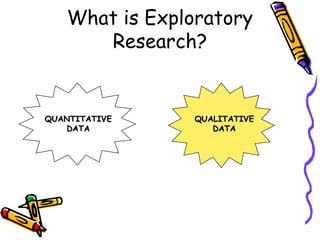 What is Exploratory
Research?
QUANTITATIVEQUANTITATIVE
DATADATA
QUALITATIVEQUALITATIVE
DATADATA
 