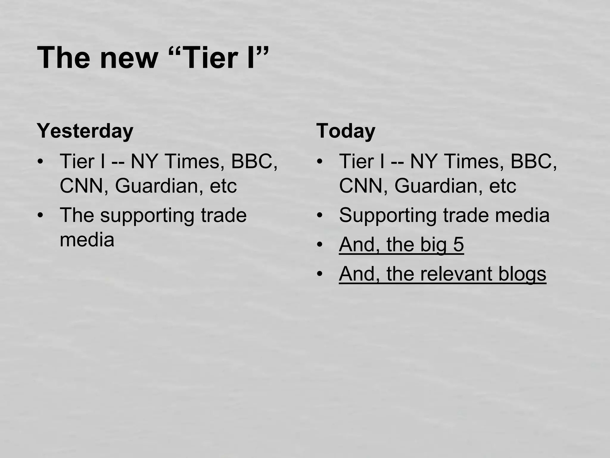 The new “Tier I”YesterdayTier I -- NY Times, BBC, CNN, Guardian, etcThe supporting trade mediaTodayTier I -- NY Times, BBC, CNN, Guardian, etcSupporting trade mediaAnd, the big 5And, the relevant blogs