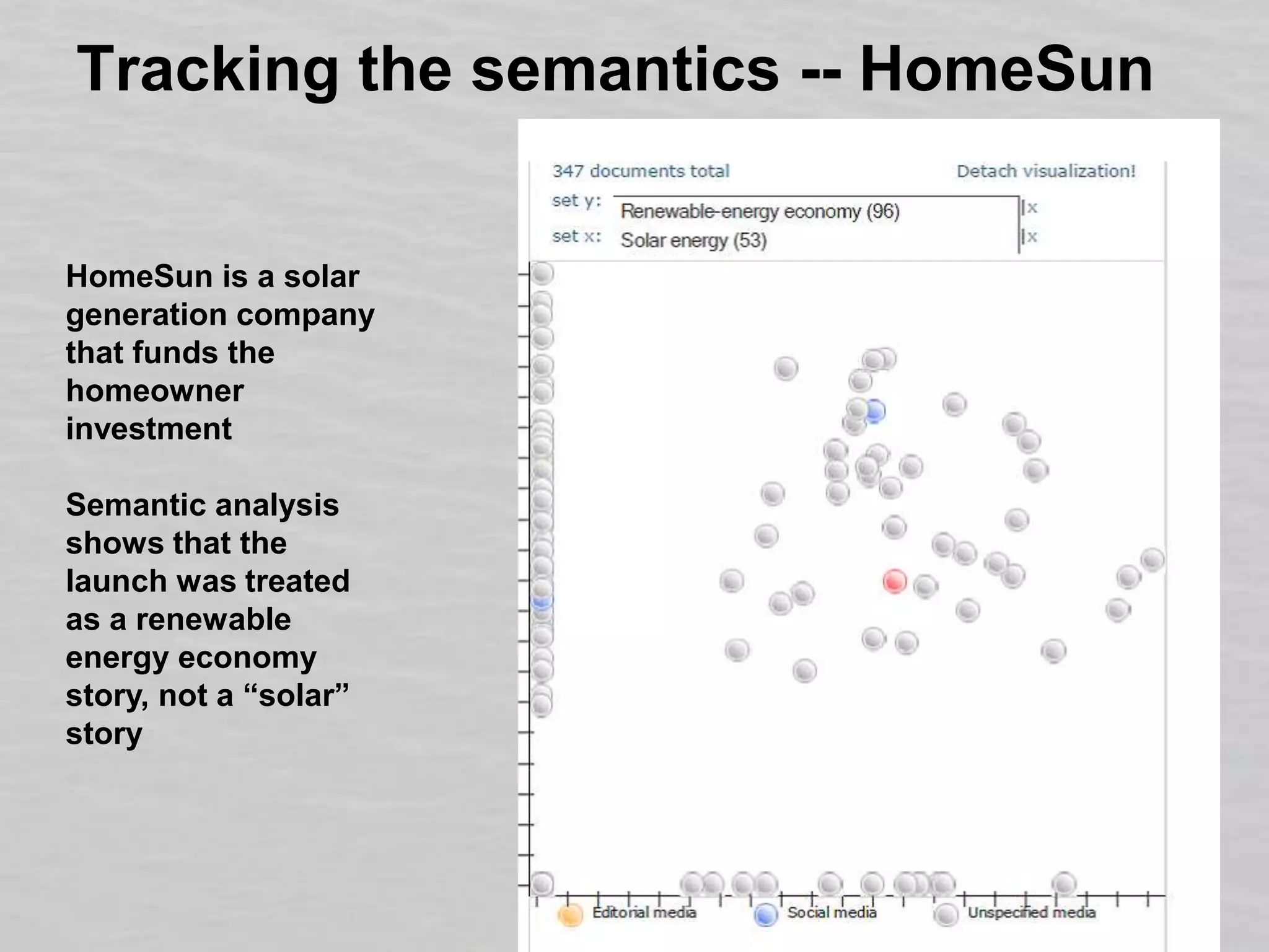 Tracking the semantics -- HomeSunHomeSun is a solar generation company that funds the homeowner investmentSemantic analysis shows that the launch was treated as a renewable energy economy story, not a “solar” story