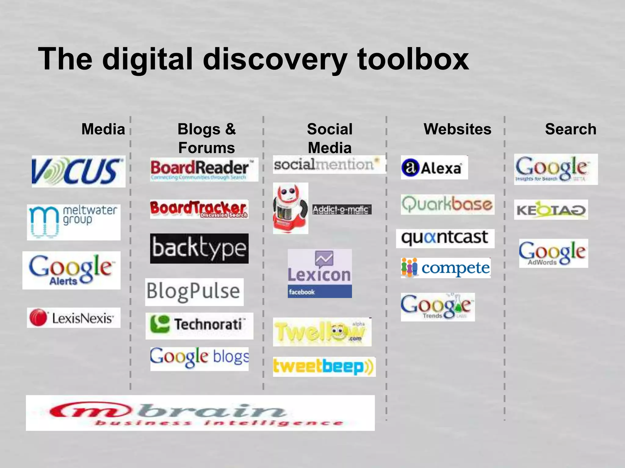 The digital discovery toolboxMediaBlogs & ForumsSocial MediaWebsitesSearch